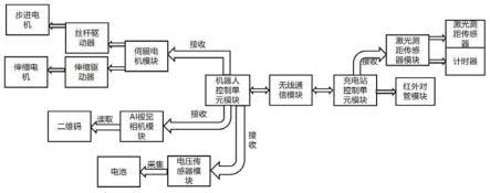 一种机器人自动充电系统