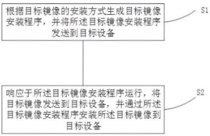 一种BMC异构升级方法、系统、设备及可读存储介质与流程