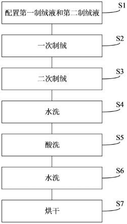 单晶PERC电池的制绒液及其制绒方法与流程