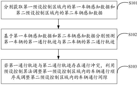 控制车辆通行方法、装置、电子设备及计算机存储介质