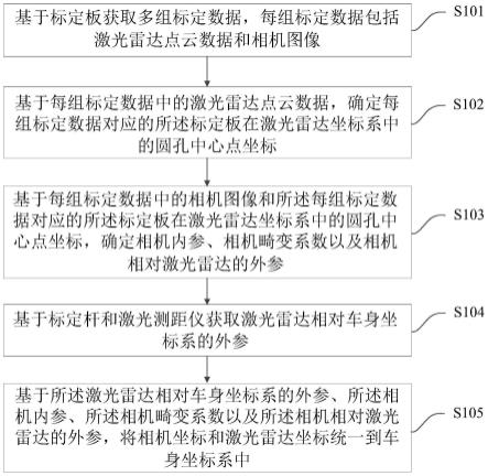 相机内参和相机相对激光雷达外参的联合标定方法及装置与流程