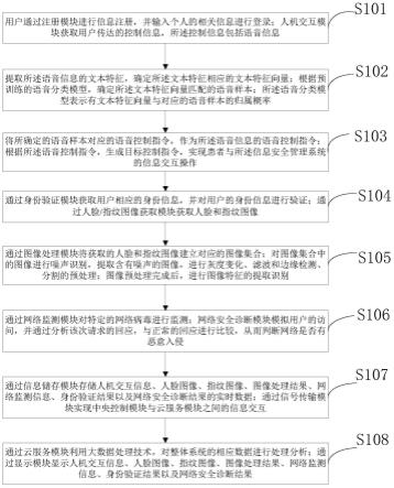 一种信息安全管理方法及系统与流程