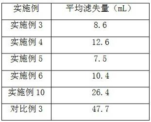 用于深部钻井孔隙封堵和润湿调控的纳米乳液及其制备