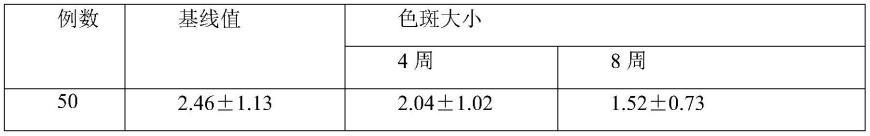 一种美白抗过敏牙膏的制作方法