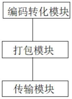 一种视频推流系统和方法与流程