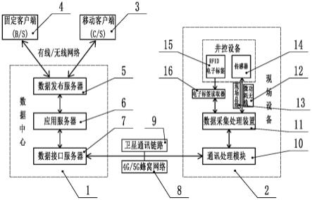 一种井控设备运行数据监测系统的制作方法