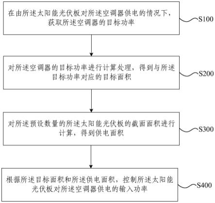 一种空调器的输入功率控制方法、装置、设备及存储介质与流程