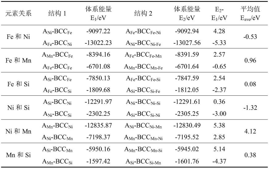 一种团簇元素之间结合倾向性的计算方法与流程