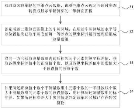 一种用于开放式车厢的装载控制方法、系统和存储介质与流程