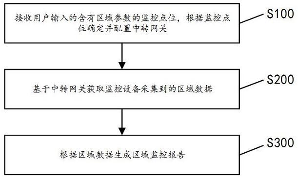 一种无线通信网络监控方法及系统与流程