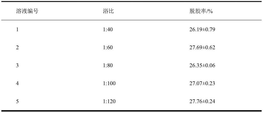 一种碱剂印花脱胶工艺