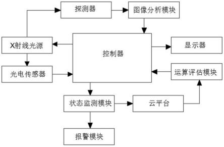 一种利用X射线对废散纸进行杂质识别的装置的制作方法