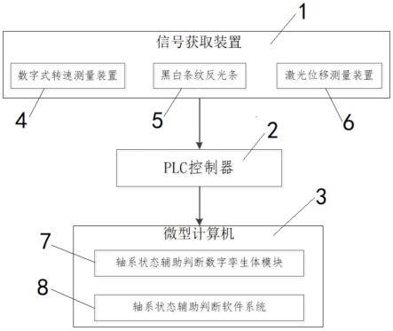 一种船舶滑动轴承载荷测试与轴系状态评估系统及方法与流程