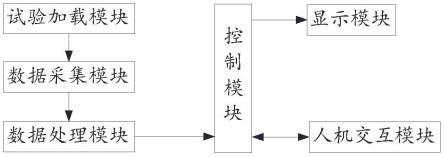 一种同步群锚试验系统的制作方法