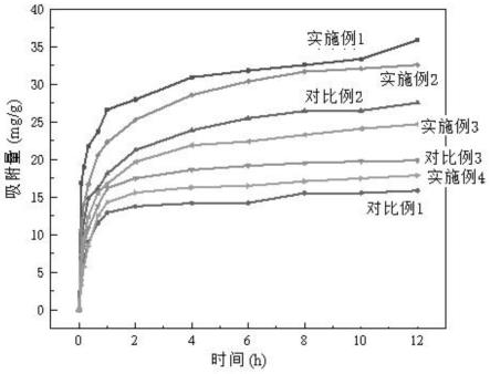 一种磺胺甲恶唑生物炭吸附剂的制备方法及应用