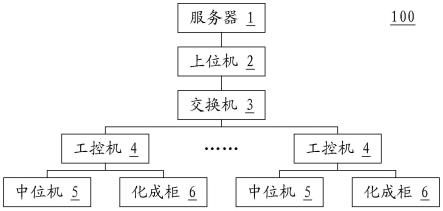 一种用于化成压床托盘的四气缸同步升降系统的制作方法