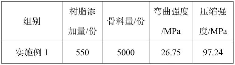 一种纳米钙增强型添加剂、树脂及人造岗石的制作方法