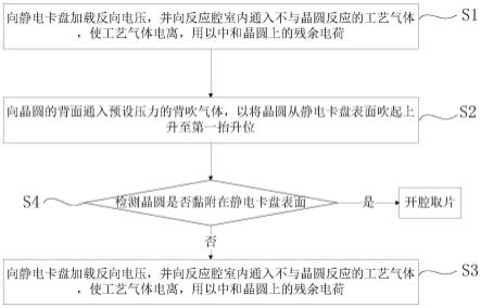 晶圆卸载方法及半导体工艺设备与流程