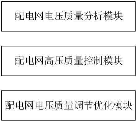 面向配电网电能质量的全过程精益化管理平台的制作方法