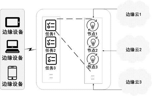 一种基于边缘计算的深度学习推理任务调度方法与流程