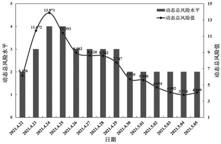 基于动态模糊综合贝叶斯网络的PBA车站施工风险评估方法与流程