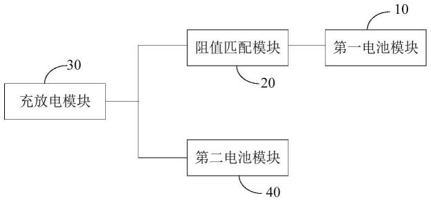 蓝牙耳机的制作方法