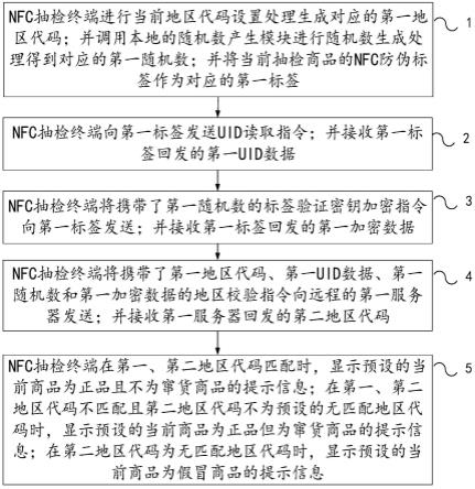 一种基于NFC防伪标签进行跨区窜货检查的处理方法与流程