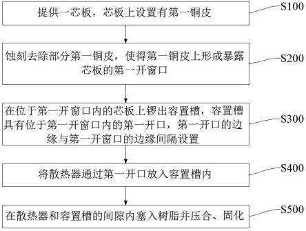 具有散热器的PCB及其制作方法与流程