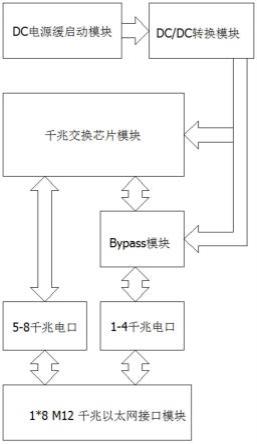 一种工业交换机的制作方法