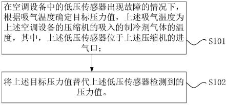 空调设备的低压传感器故障的处理方法、装置和空调设备与流程