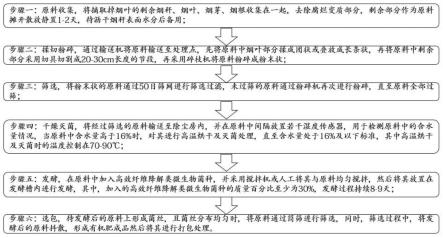 一种利用废弃烟秆制作有机肥料的方法与流程