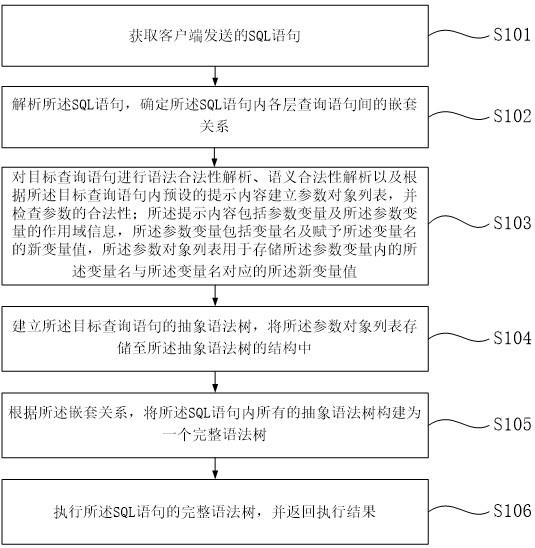 一种数据库变量参数作用域控制方法、装置及设备与流程