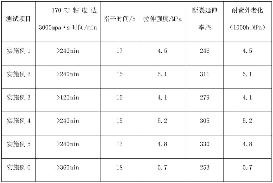 一种高性能宽温域环氧树脂结合料的制备方法与流程