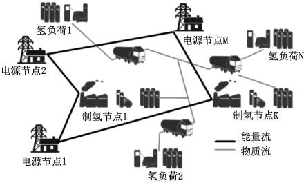 能源