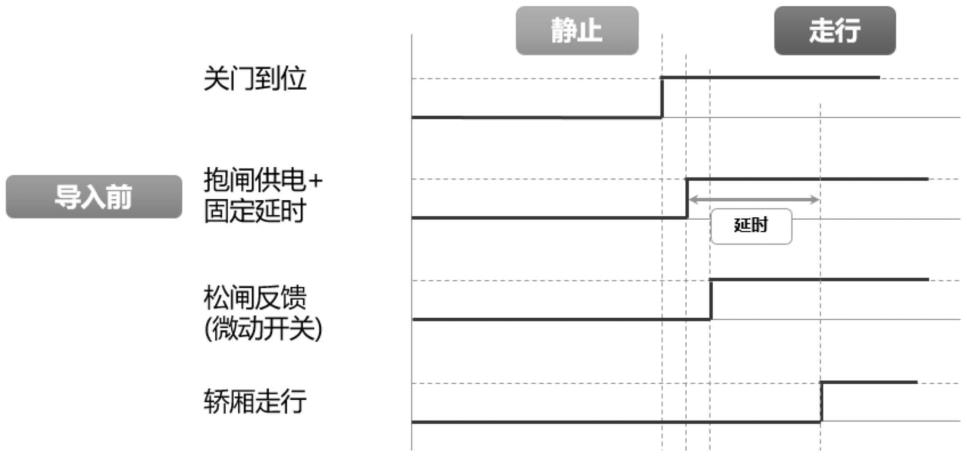 一种电梯曳引机增加电梯行程效率的控制方法与流程