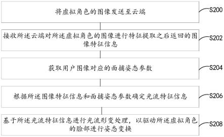 虚拟角色的驱动控制方法和系统与流程