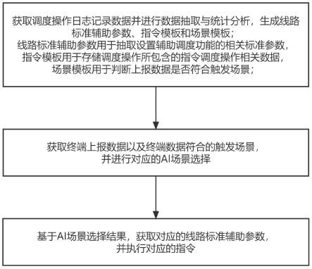 一种公共交通辅助调度方法、系统及存储介质与流程