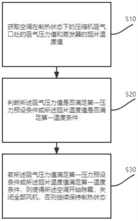 空调除霜的控制方法、存储介质、电子设备及空调系统与流程