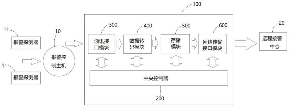 一种模块化网络报警装置的制作方法