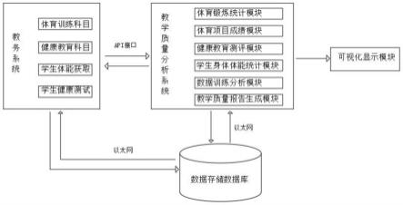 一种大学体育与健康教育教学质量分析系统