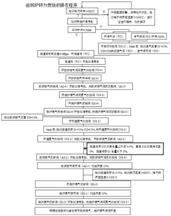 一种煤气加热炉抑制加热煤气析碳的控制工艺的制作方法