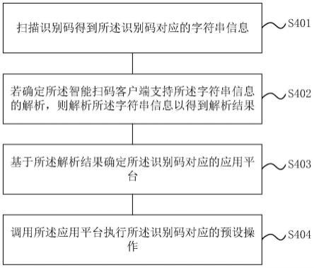 识别码解析方法、装置、电子设备及计算机可读介质与流程