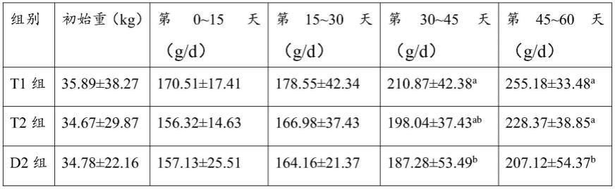 一种育肥用营养舔砖及其制备方法和应用