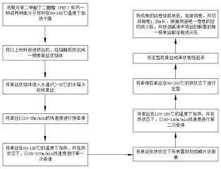 聚对苯二甲酸丁二醇酯和另一种或两种高分子材料制成单丝的生产工艺的制作方法