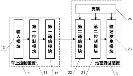 一种电力机车自动过分相设备测试装置的制作方法