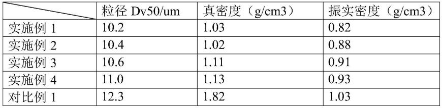 一种负极材料的制备方法、负极材料及电池与流程