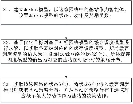 一种考虑动态拓扑的多边缘服务缓存调度方法和系统与流程