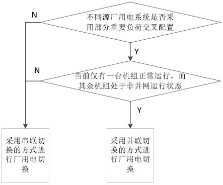 不同源厂用电系统的切换方法及其控制系统与流程