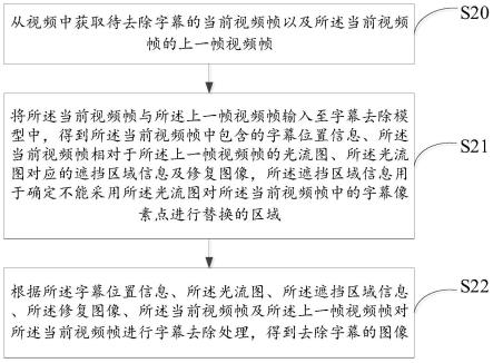 视频字幕去除方法及装置与流程