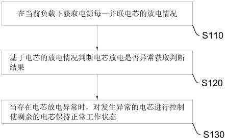 一种电源并联控制方法与系统与流程